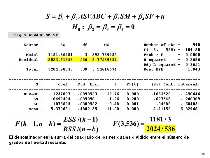 . reg S ASVABC SM SF Source | SS df MS -------+---------------Model | 1181.