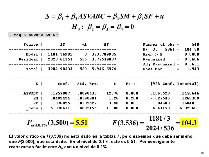 . reg S ASVABC SM SF Source | SS df MS -------+---------------Model | 1181.