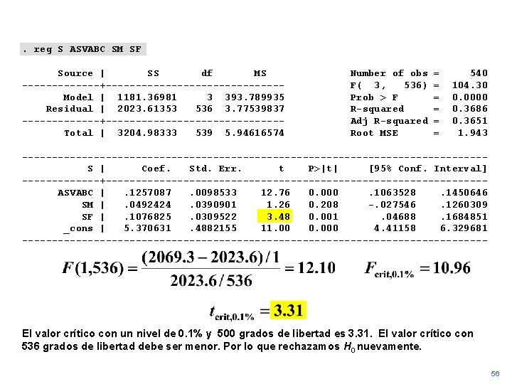 . reg S ASVABC SM SF Source | SS df MS -------+---------------Model | 1181.