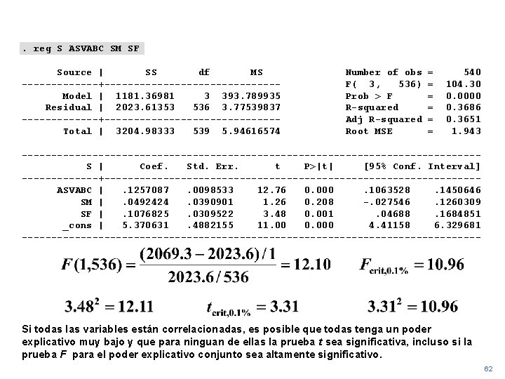 . reg S ASVABC SM SF Source | SS df MS -------+---------------Model | 1181.