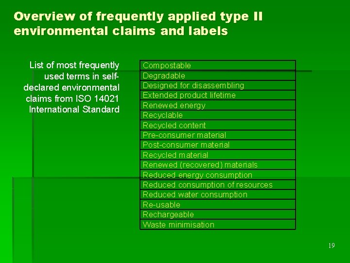 Overview of frequently applied type II environmental claims and labels List of most frequently