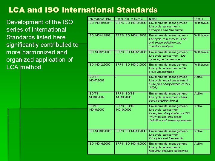 LCA and ISO International Standards Development of the ISO series of International Standards listed