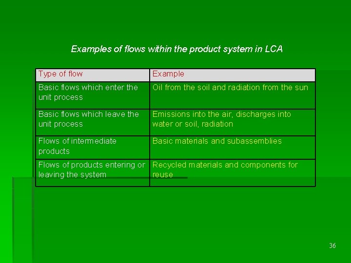 Examples of flows within the product system in LCA Type of flow Example Basic