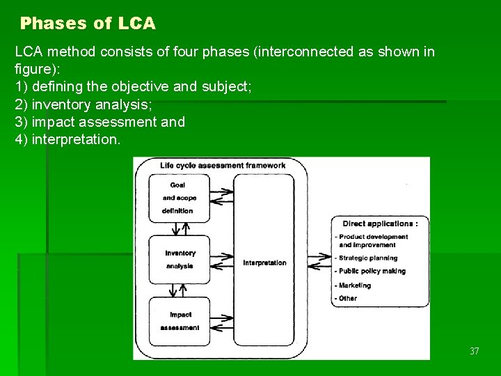 Phases of LCA method consists of four phases (interconnected as shown in figure): 1)