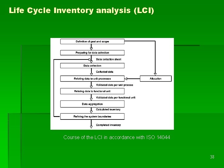 Life Cycle Inventory analysis (LCI) Course of the LCI in accordance with ISO 14044