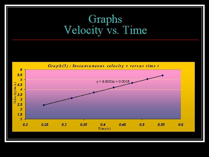 Graphs Velocity vs. Time 