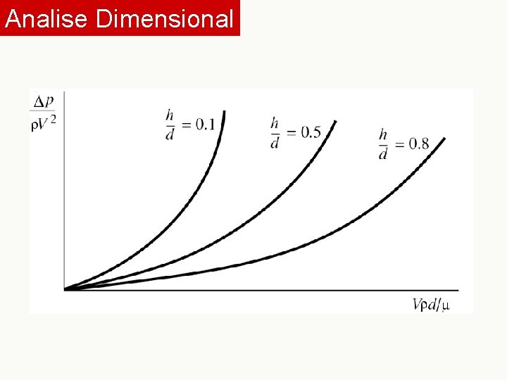 Analise Dimensional 