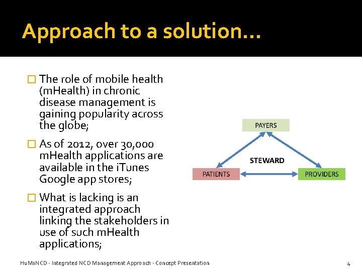 Approach to a solution… � The role of mobile health (m. Health) in chronic