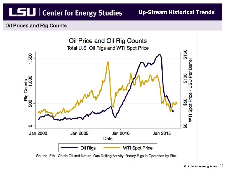 Up-Stream Historical Trends Oil Prices and Rig Counts New Natural Gas End Uses &