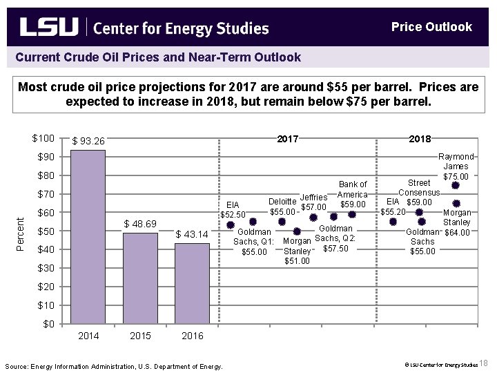 Price Outlook Current Crude Oil Prices and Near-Term Outlook Most crude oil price projections