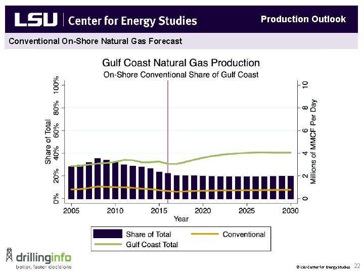 Production Outlook Conventional On-Shore Natural Gas Forecast New Natural Gas End Uses & Fuel