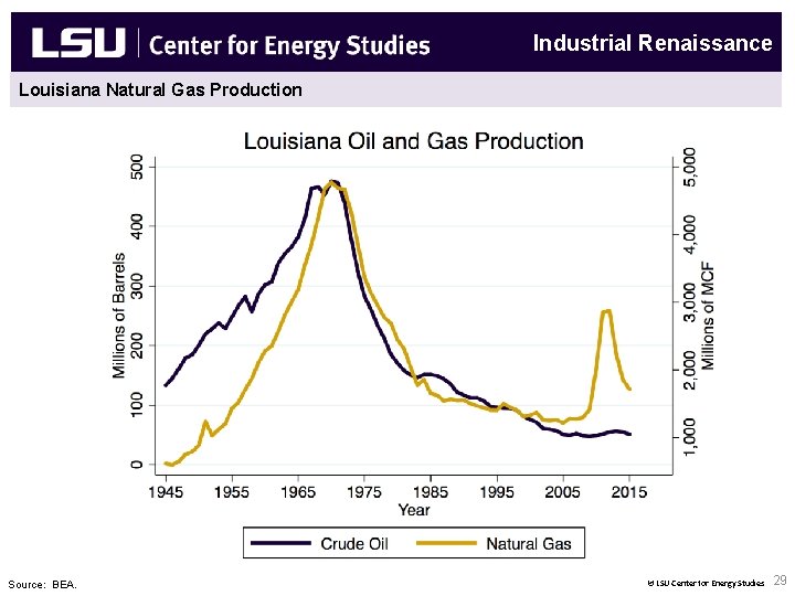 Industrial Renaissance Louisiana Natural Gas Production New Natural Gas End Uses & Fuel Diversity