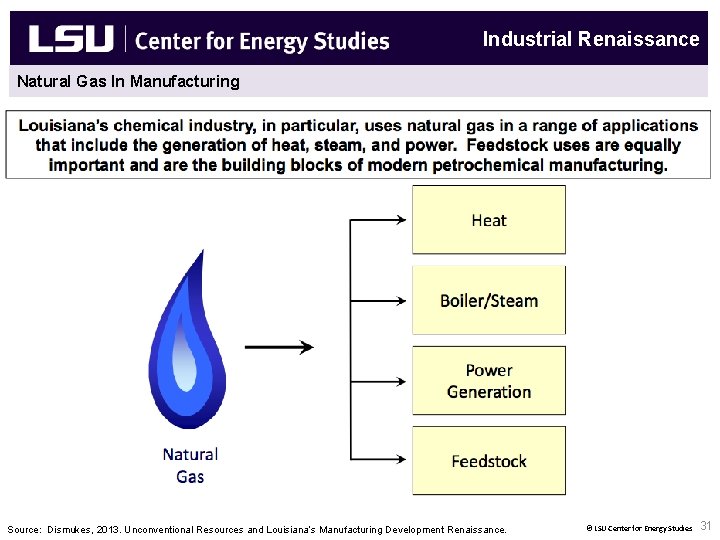 Industrial Renaissance Natural Gas In Manufacturing New Natural Gas End Uses & Fuel Diversity