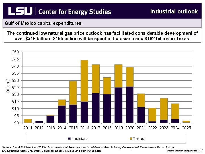Industrial outlook Gulf of Mexico capital expenditures. The continued low natural gas price outlook