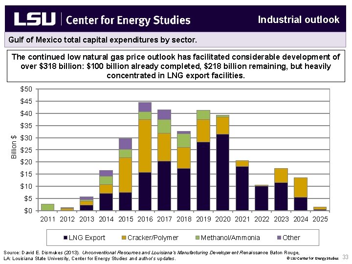 Industrial outlook Gulf of Mexico total capital expenditures by sector. The continued low natural