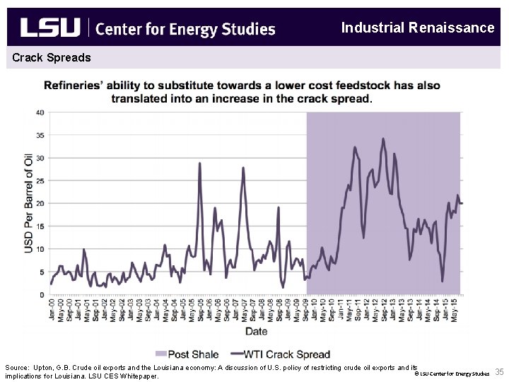 Industrial Renaissance Crack Spreads New Natural Gas End Uses & Fuel Diversity Concerns Source: