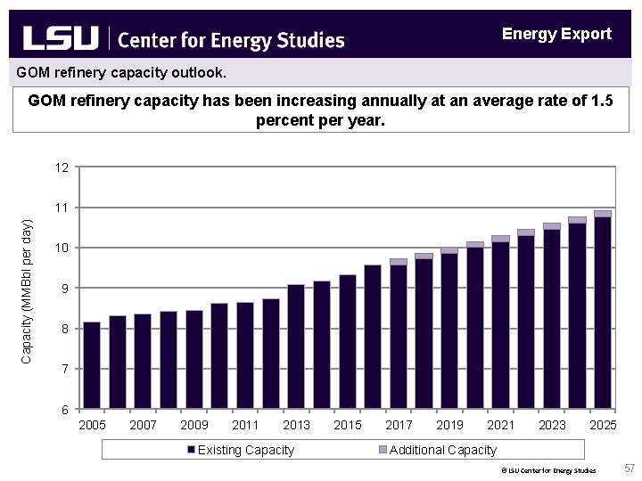 Energy Export GOM refinery capacity outlook. GOM refinery capacity has been increasing annually at