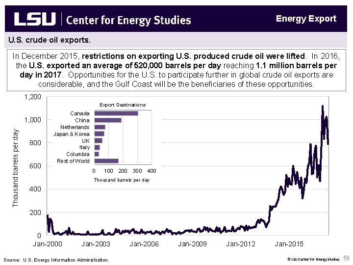 Energy Export U. S. crude oil exports. In December 2015, restrictions on exporting U.