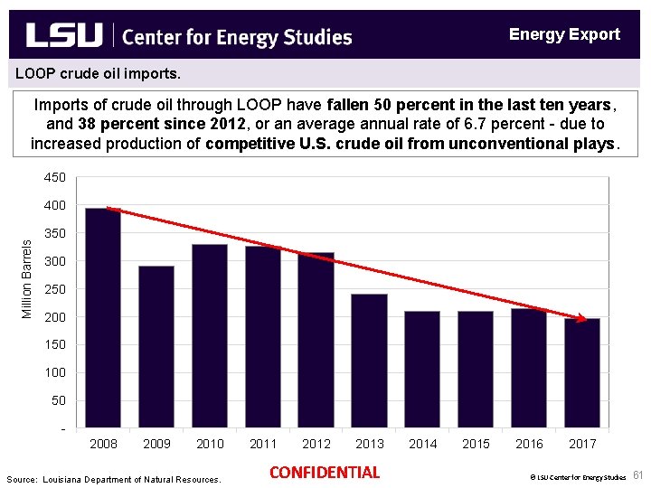 Energy Export LOOP crude oil imports. Imports of crude oil through LOOP have fallen