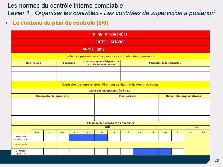 Les normes du contrôle interne comptable Levier 1 : Organiser les contrôles - Les