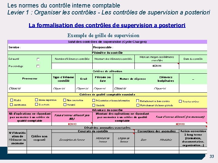 Les normes du contrôle interne comptable Levier 1 : Organiser les contrôles - Les