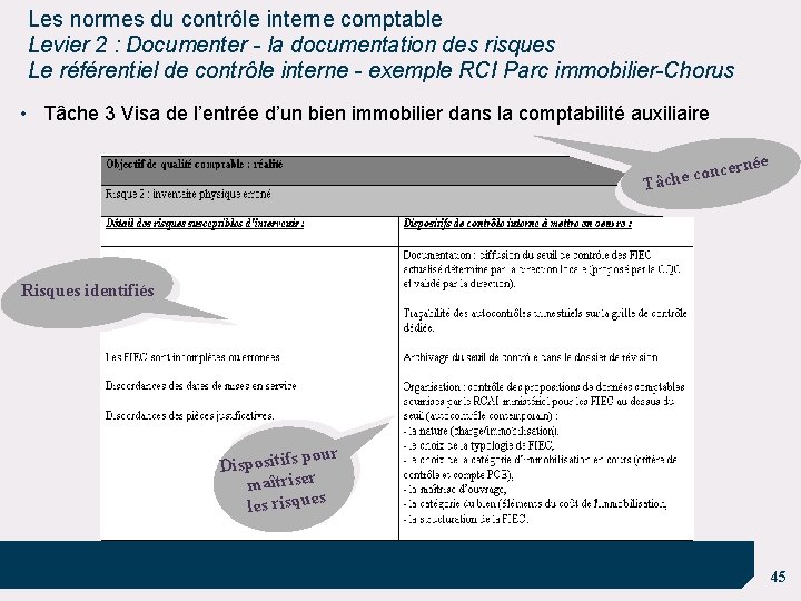 Les normes du contrôle interne comptable Levier 2 : Documenter - la documentation des