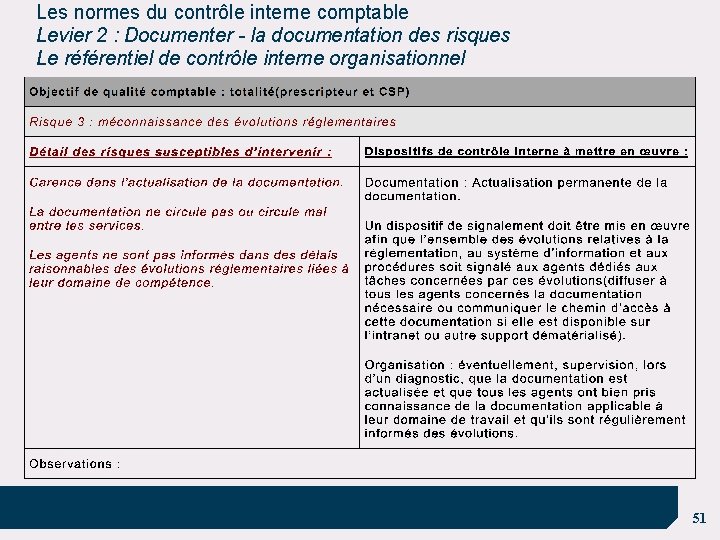 Les normes du contrôle interne comptable Levier 2 : Documenter - la documentation des