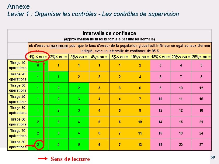 Annexe Levier 1 : Organiser les contrôles - Les contrôles de supervision Sens de
