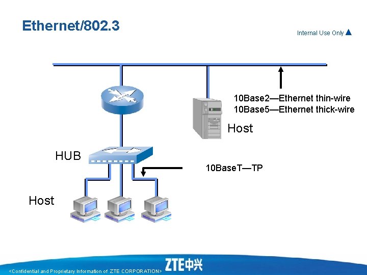 Ethernet/802. 3 Internal Use Only▲ 10 Base 2—Ethernet thin-wire 10 Base 5—Ethernet thick-wire Host Ethernet/802. 3 Internal Use Only▲ 10 Base 2—Ethernet thin-wire 10 Base 5—Ethernet thick-wire Host