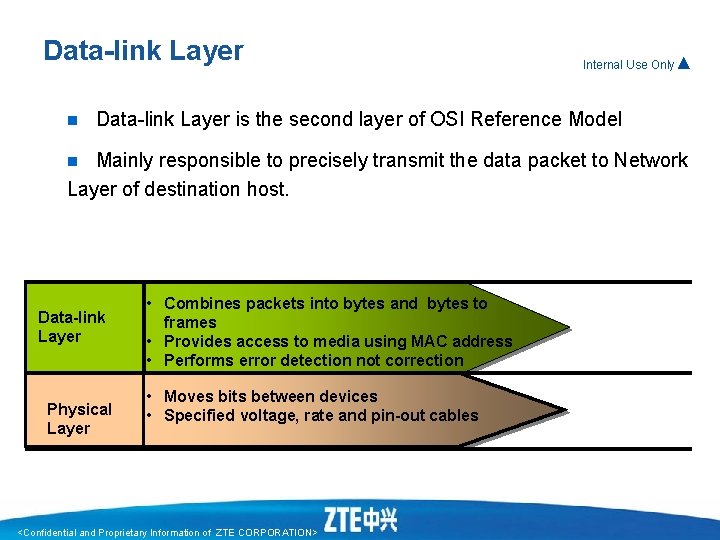 Data-link Layer n Internal Use Only▲ Data-link Layer is the second layer of OSI