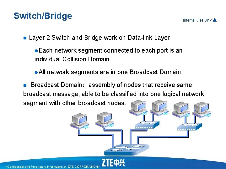 Switch/Bridge n Internal Use Only▲ Layer 2 Switch and Bridge work on Data-link Layer