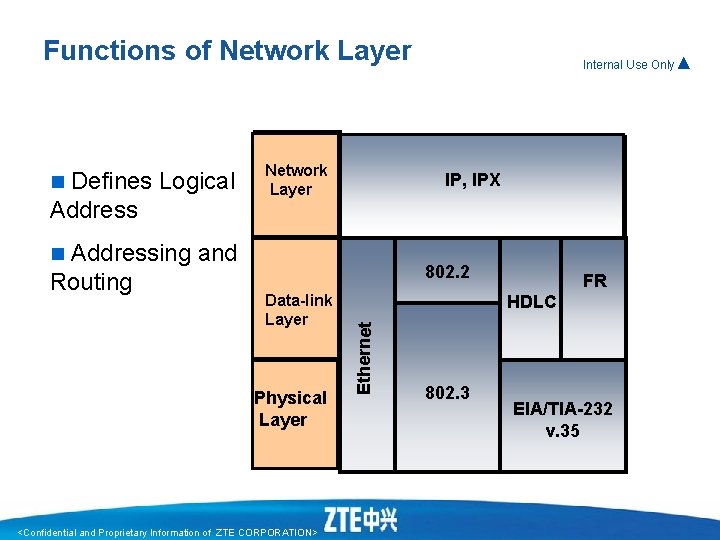 Functions of Network Layer Defines Logical Address n Addressing and Routing Network Layer Internal