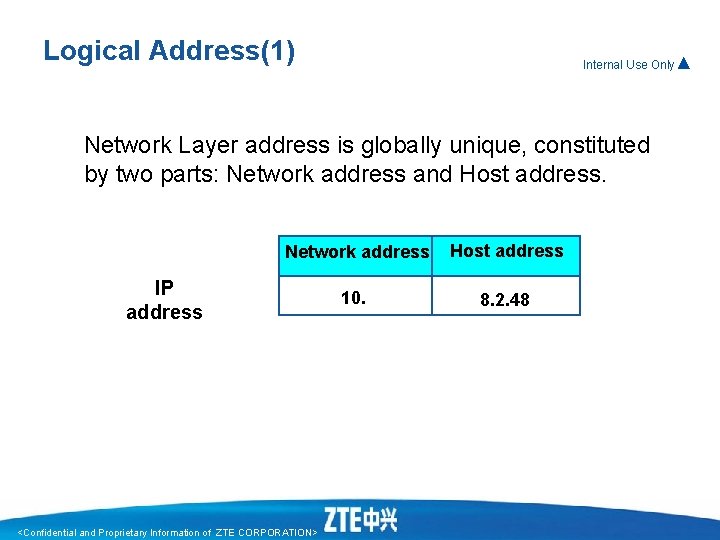 Logical Address(1) Internal Use Only▲ Network Layer address is globally unique, constituted by two