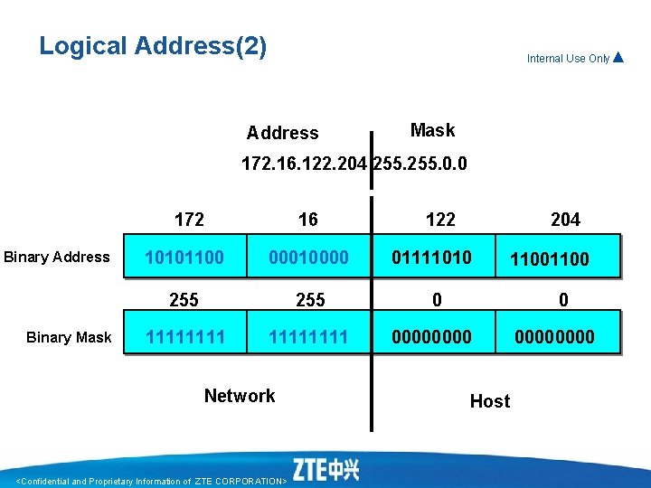 Logical Address(2) Internal Use Only▲ Address Mask 172. 16. 122. 204 255. 0. 0