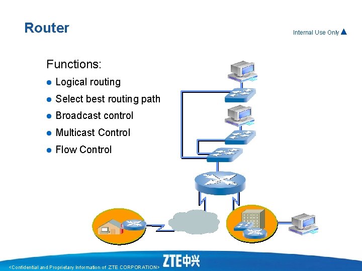 Router Functions: l Logical routing l Select best routing path l Broadcast control l