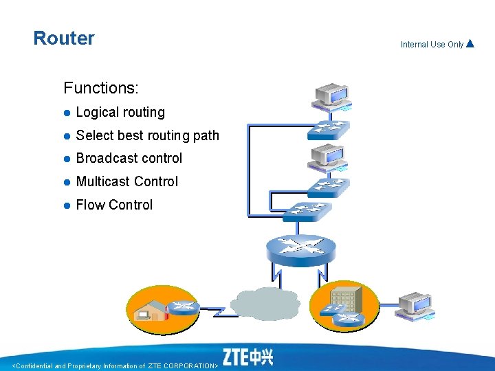 Router Functions: l Logical routing l Select best routing path l Broadcast control l Router Functions: l Logical routing l Select best routing path l Broadcast control l