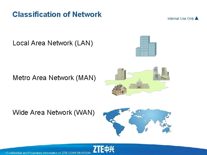 Classification of Network Local Area Network (LAN) Metro Area Network (MAN) Wide Area Network