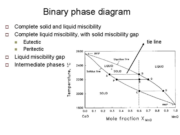 Binary phase diagram o o Complete solid and liquid miscibility Complete liquid miscibility, with