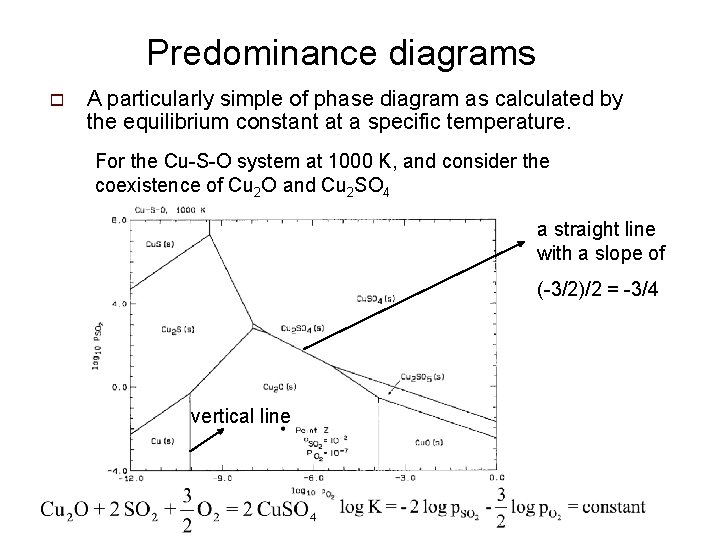 Predominance diagrams o A particularly simple of phase diagram as calculated by the equilibrium