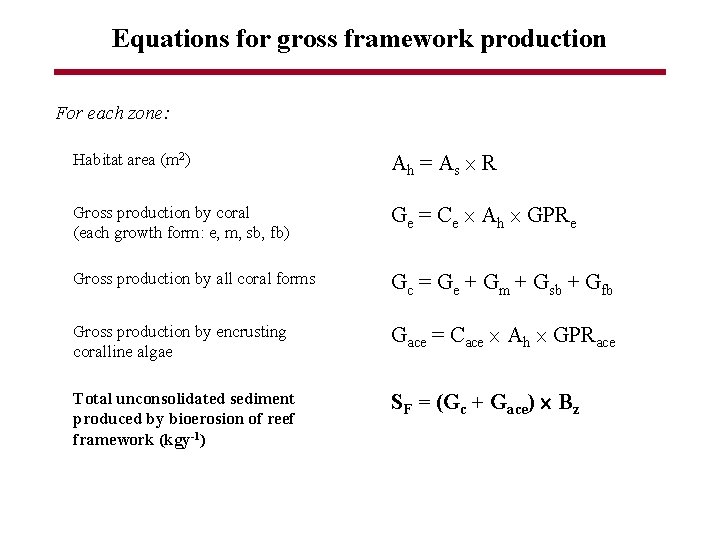 Equations for gross framework production For each zone: Habitat area (m 2) Ah =