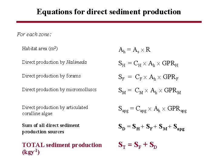 Equations for direct sediment production For each zone: Habitat area (m 2) Ah =