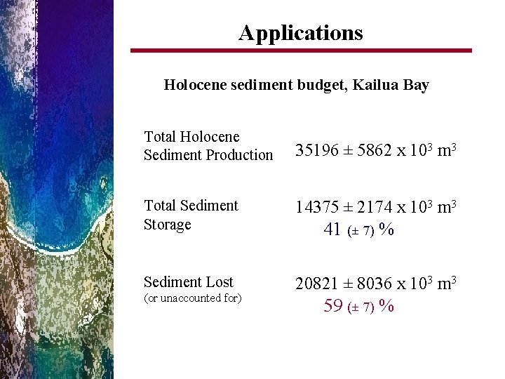 Applications Holocene sediment budget, Kailua Bay Total Holocene Sediment Production 35196 ± 5862 x