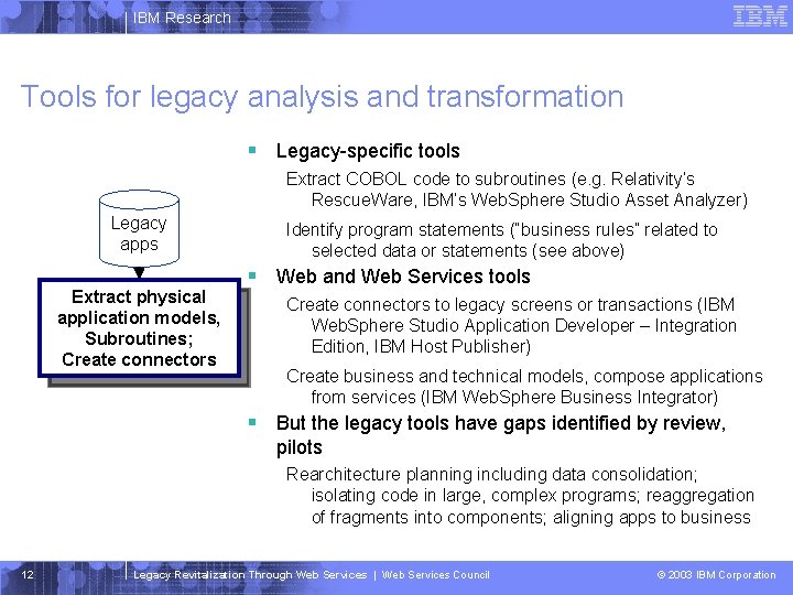 IBM Research Tools for legacy analysis and transformation § Legacy-specific tools Extract COBOL code