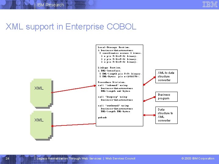 IBM Research XML support in Enterprise COBOL Local-Storage Section. 1 business-datastructure. 2 coordinates occurs