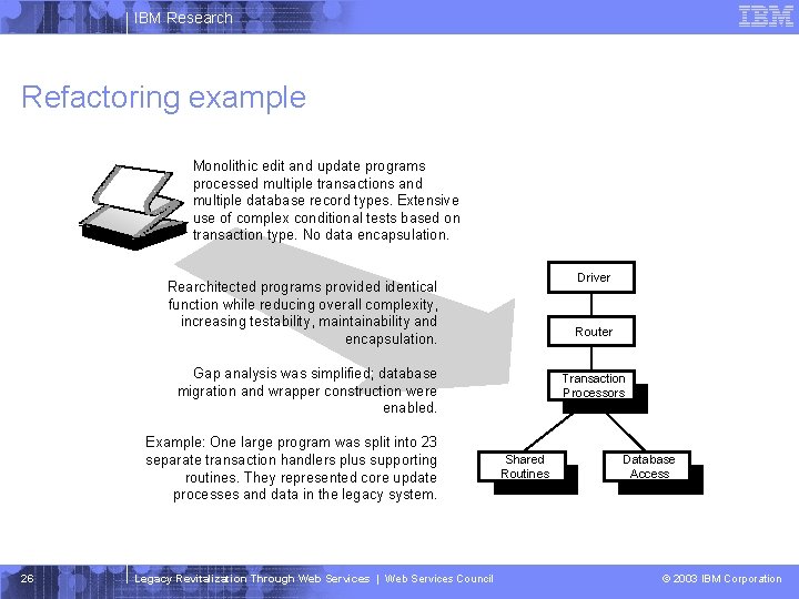 IBM Research Refactoring example Monolithic edit and update programs processed multiple transactions and multiple