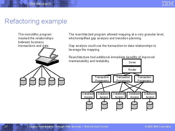 IBM Research Refactoring example The monolithic program masked the relationships between business transactions and