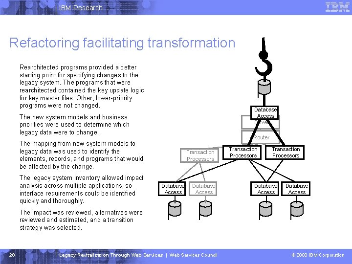 IBM Research Refactoring facilitating transformation Rearchitected programs provided a better starting point for specifying