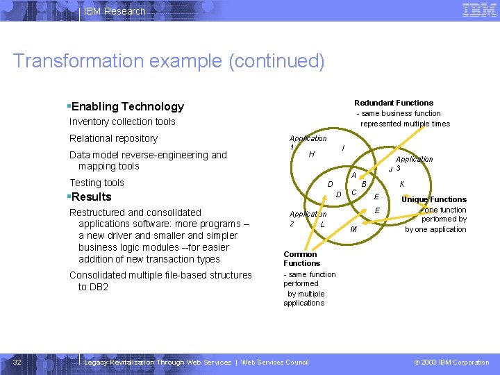 IBM Research Transformation example (continued) Redundant Functions - same business function represented multiple times