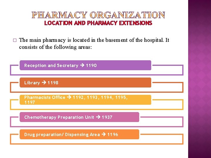 LOCATION AND PHARMACY EXTENSIONS � The main pharmacy is located in the basement of