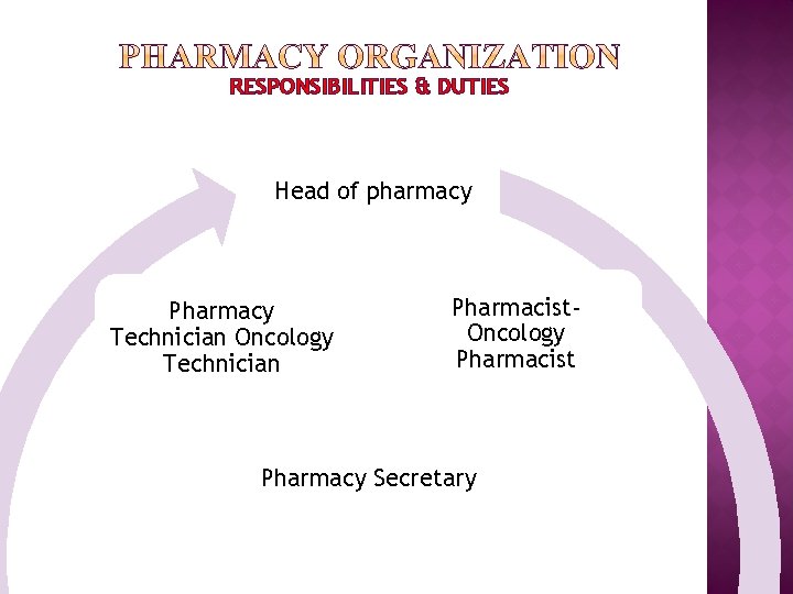 RESPONSIBILITIES & DUTIES Head of pharmacy Pharmacy Technician Oncology Technician Pharmacist. Oncology Pharmacist Pharmacy